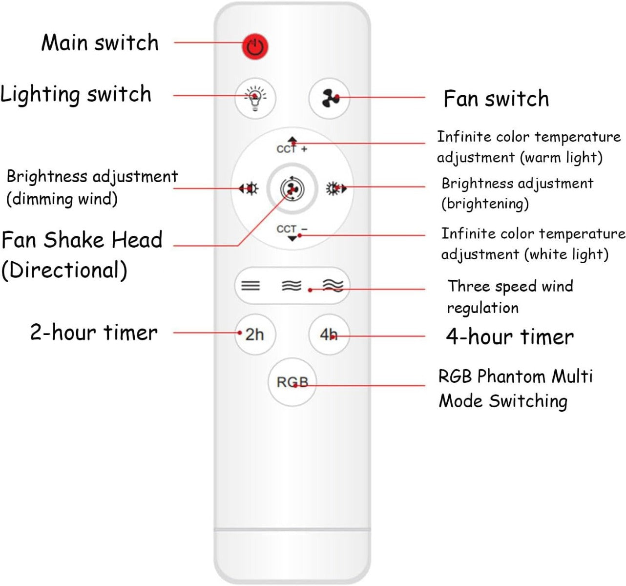 Lampadario da soffitto con ventilatore E27 48W con telecomando